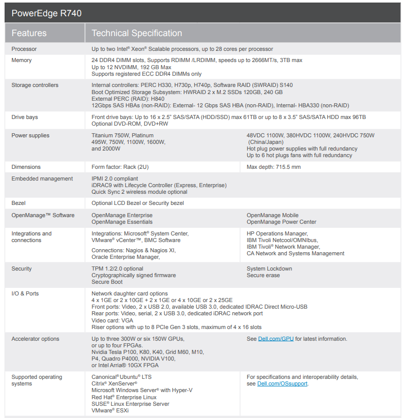 DELL PowerEdge R740XD Server – Power and Scalability